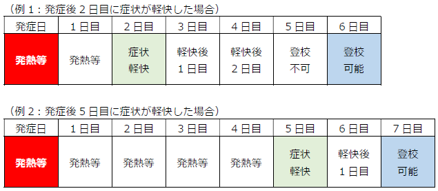 新型コロナ出席停止期間